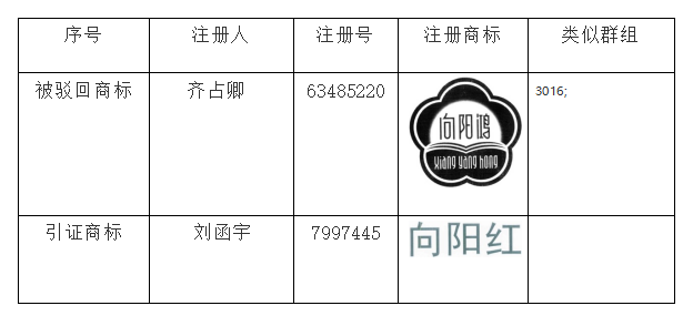 商標駁回復審,知識產權維權,知識產權法律咨詢
