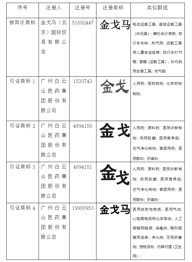 商標(biāo)異議答辯,知識(shí)產(chǎn)權(quán)法律咨詢